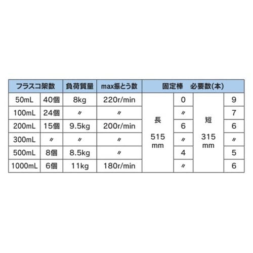 フラスコ振とう台 三角フラスコ用 SUS