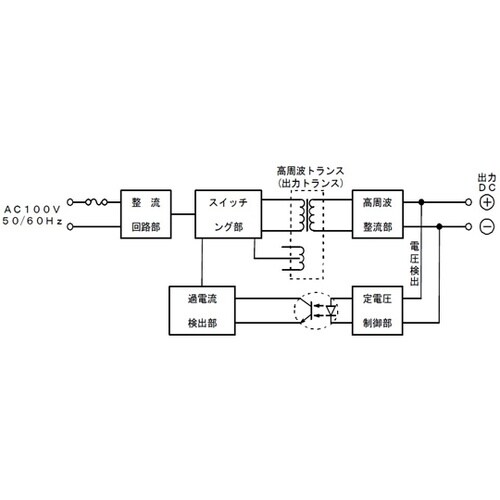 スイッチングACアダプター 5V/2A