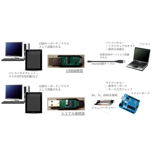 キーボード/マウス エミュレータ(シリア