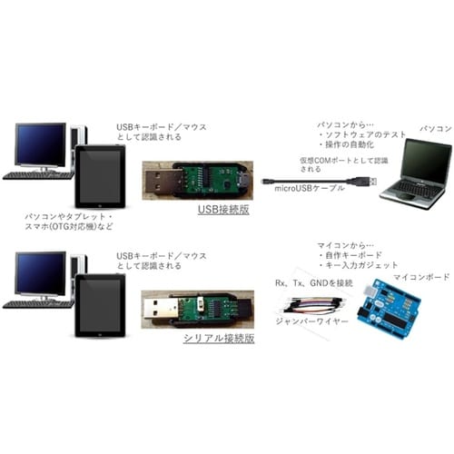 キーボード/マウス エミュレータ(USB