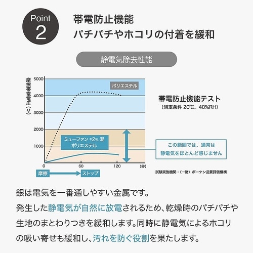 フトンノマスク 襟カバー シングル