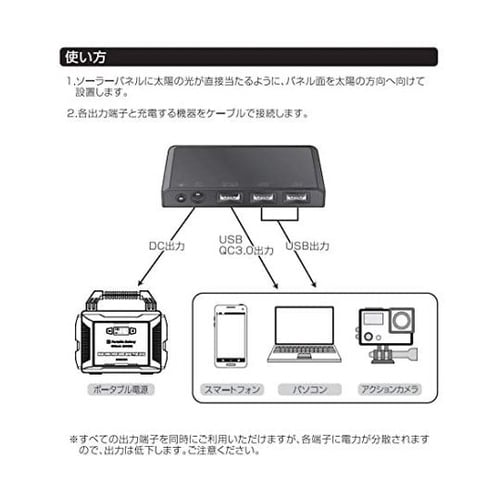 ポータブルソーラーパネル 80W CE−