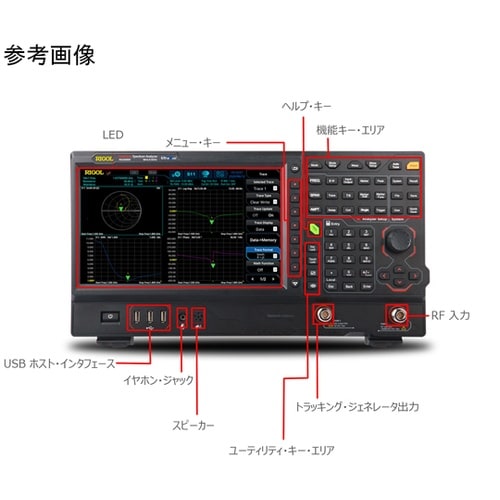 リアルタイム・スペクトラム・アナライザ