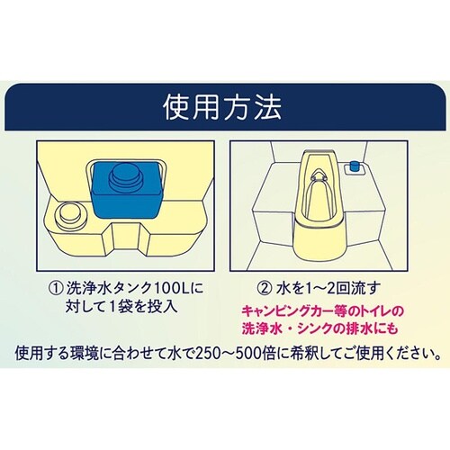 SANA CT−1+ 除菌プラス
