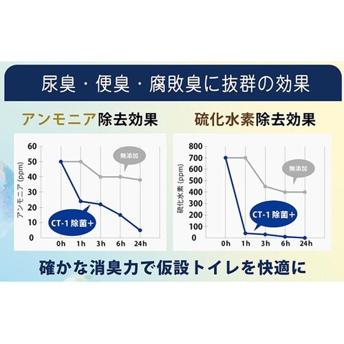 SANA CT−1+ 除菌プラス