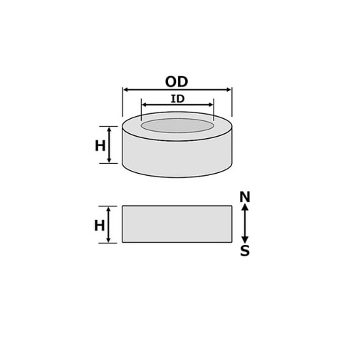 ネオジム磁石(N40)リング型 Φ20×