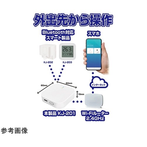 スマートハブ デバイス用ゲートウェイ K