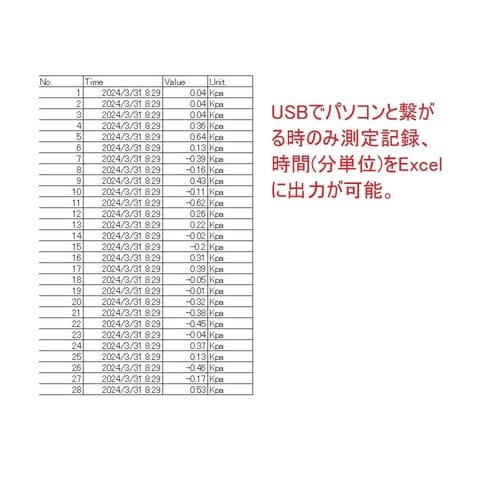 解析ソフト付微差圧計USBインターフェー
