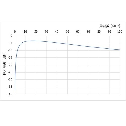 PLCカプラ用 クランプコア 150A用