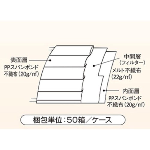 フィット使いきりマスク ブルー 1ケース