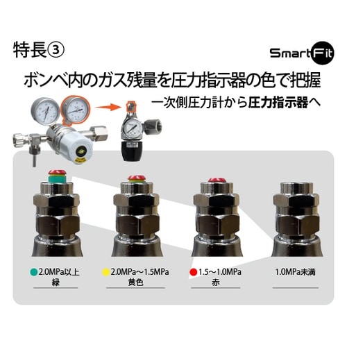 一般工業ガス用圧力調整器 SmartFi