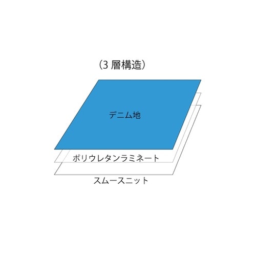 あんしん耐久デニム防水シーツ MT−70