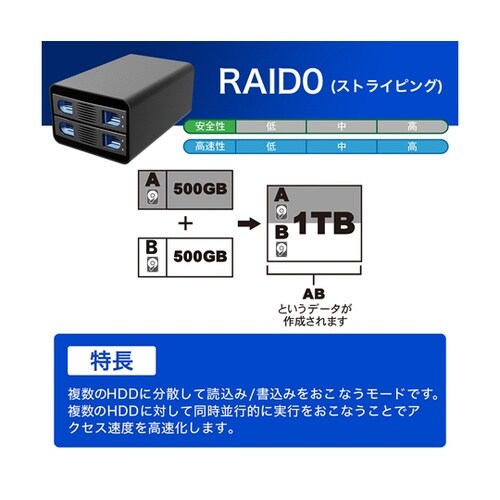 SATA3.5インチ&SATA2.5イン