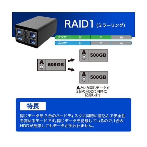 SATA3.5インチ&SATA2.5イン