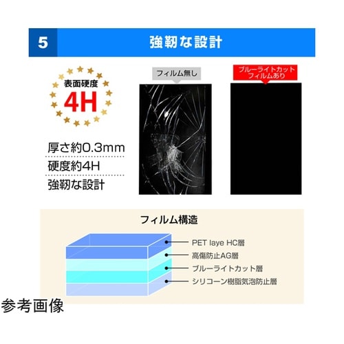 液晶保護フィルム ブルーライトカット 反