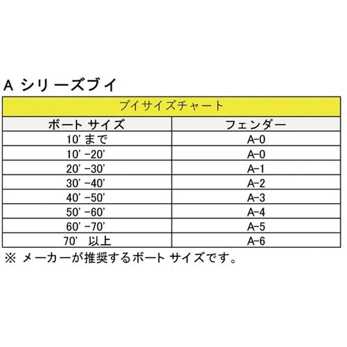 ポリフォーム ブイ A2 Red 39×