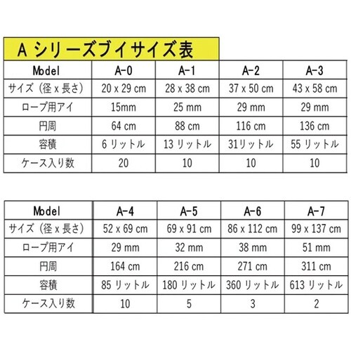 ポリフォーム ブイ A3 Red 47×