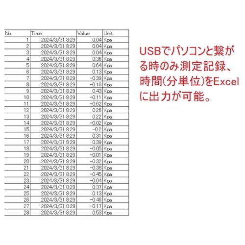 解析ソフト付 微差圧計 USBインターフ