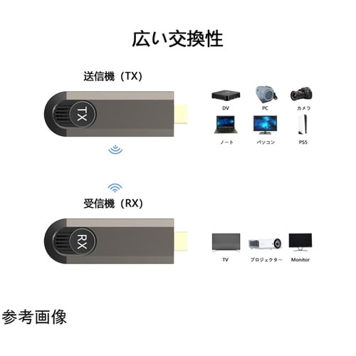 ワイヤレス HDMI送受信機セット G6
