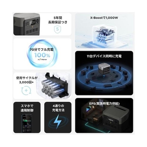 ポータブル電源 RIVER2 Pro Z