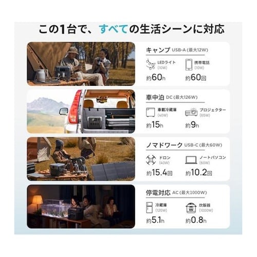 ポータブル電源 RIVER2 Pro Z