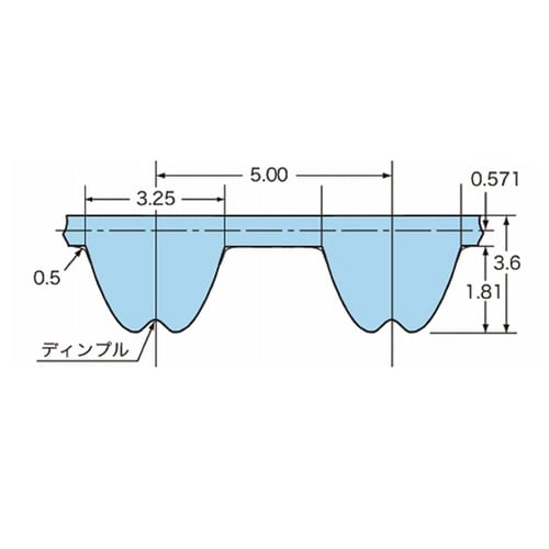 タイミングベルト PXベルト P5M形(