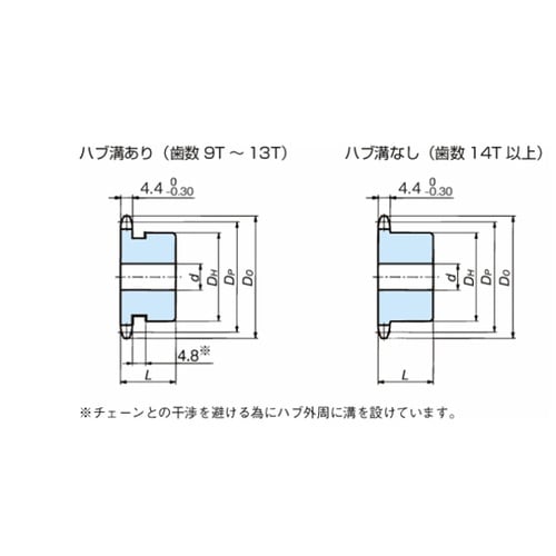 RS35 スプロケット 1Bタイプ RS