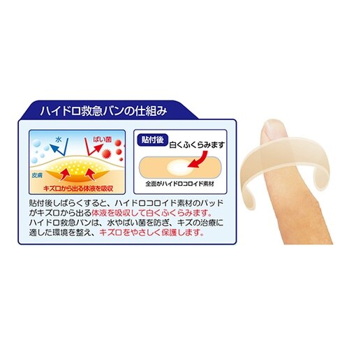 リーダーハイドロ救急バン M 1箱(20