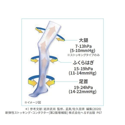 コンプリネットプロ ひざ下ショート M