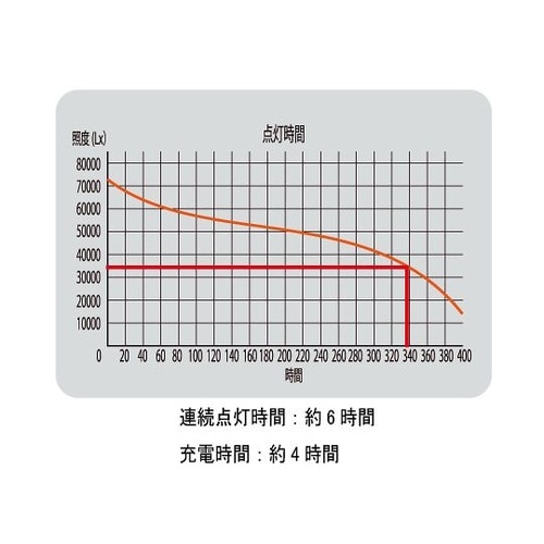 フラットライトポータブル HL−DFL−