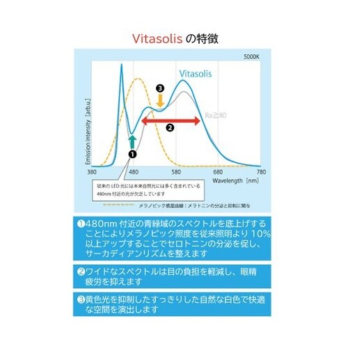 ライトボードPROVSA4 HL−LBV