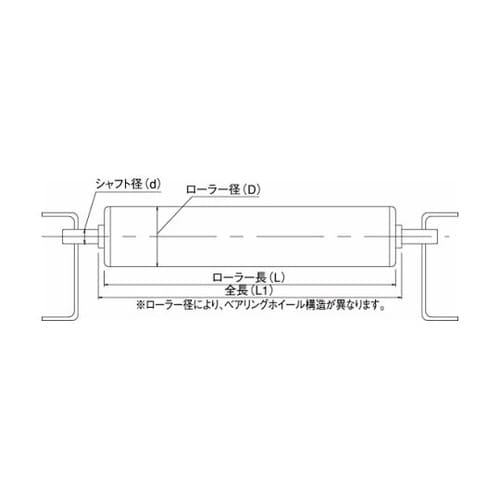 UBE樹脂ローラー 軽・中荷重用ローラー
