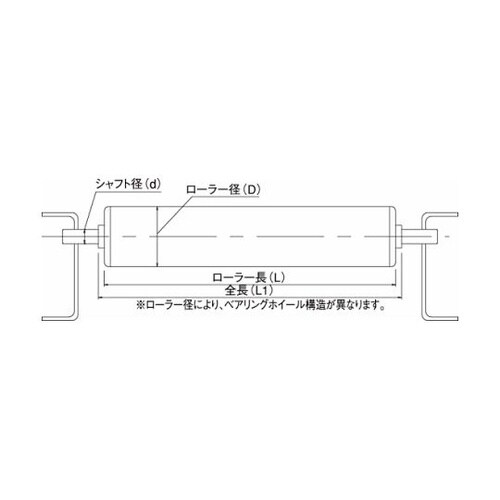 UBE樹脂ローラー 軽・中荷重用ローラー