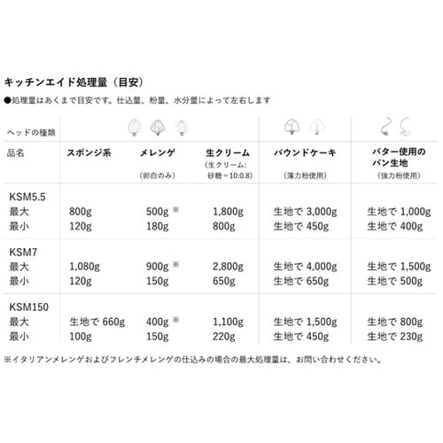 スタンドミキサー 5.1L KSM5.5