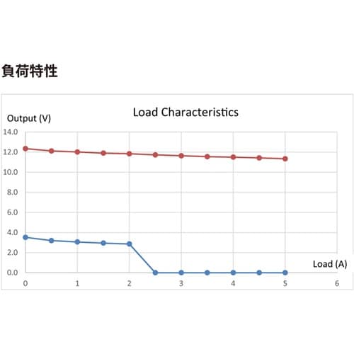 3Vー12V 可変電源アダプター(ディス