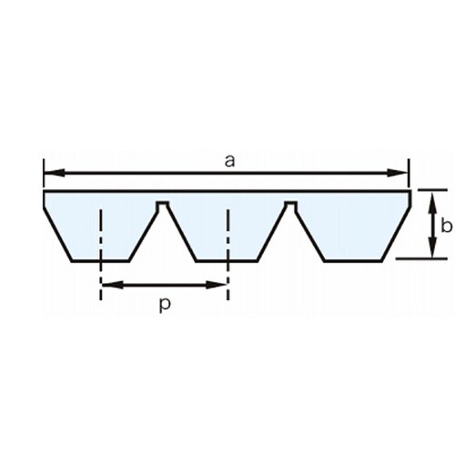 三ツ星ベルト マルチポリマックスベルト