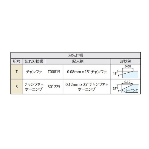 チップ ダイヤ・CBN 旋削用 VBGW