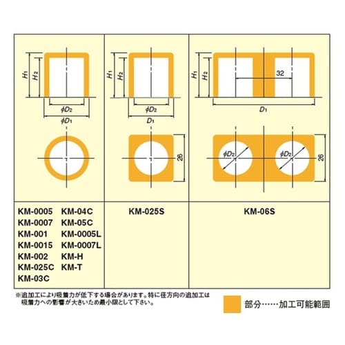 永磁ホルダ KM−025C