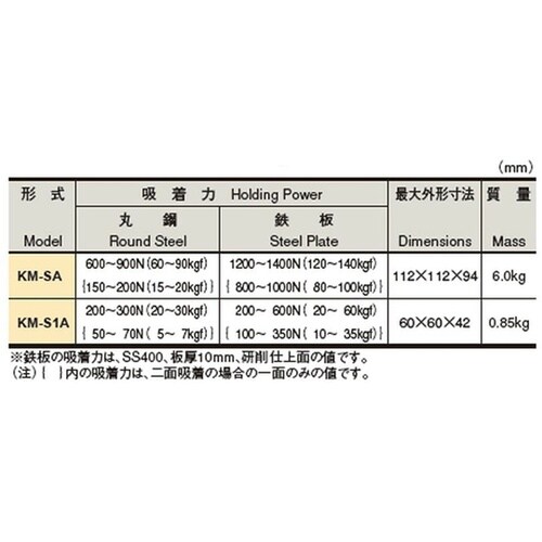 マグネット6角ホルダ KM−SA