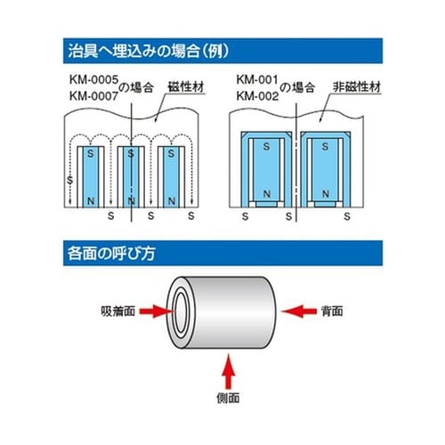永磁ホルダ KM−0005