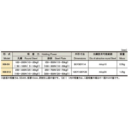 簡易6角ホルダ KM−S9