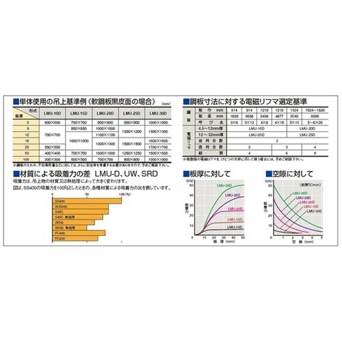 小形電磁リフマ LMU−10D