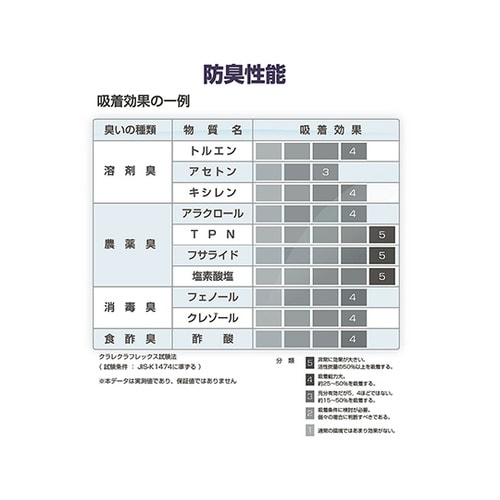 PD−200 キーメイトマスク