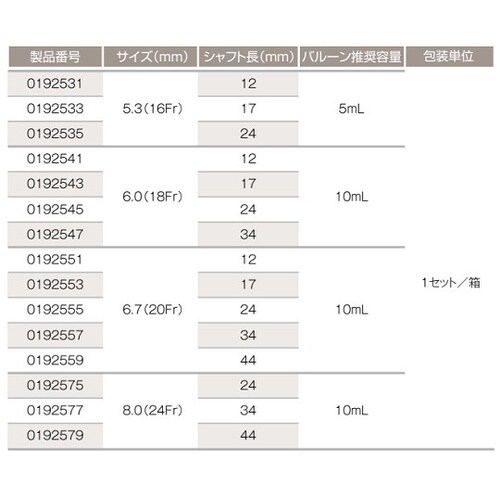 医≫胃ろう交換セット 0192555
