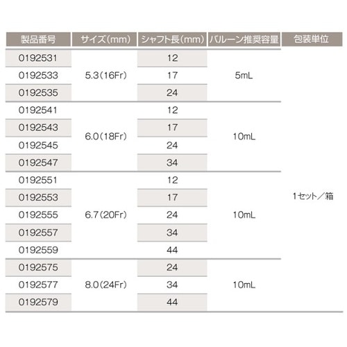 医≫胃ろう交換セット 0192559