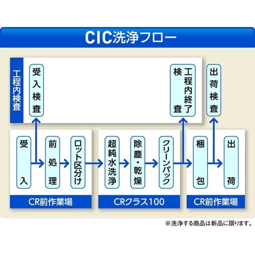 クリーンファーストニトリル S 100枚