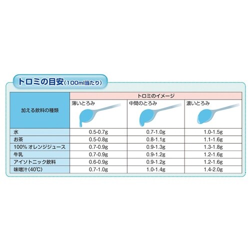 トロミナールPlus(とろみ調整食品)分