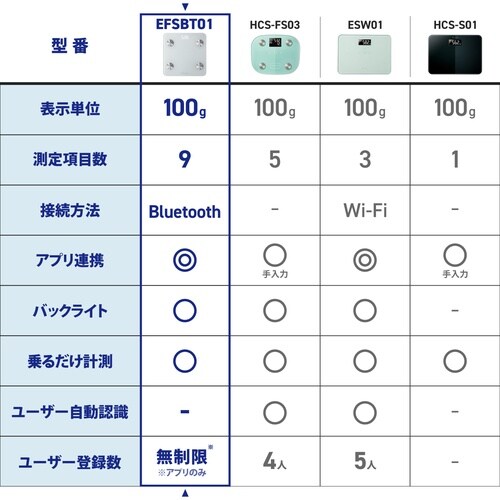 体重計 体組成計 BT接続 スマホ連動 ホワイト