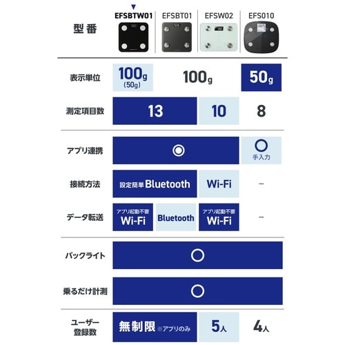 体重計 体組成計 BT+Wi−Fi対応 ブラック