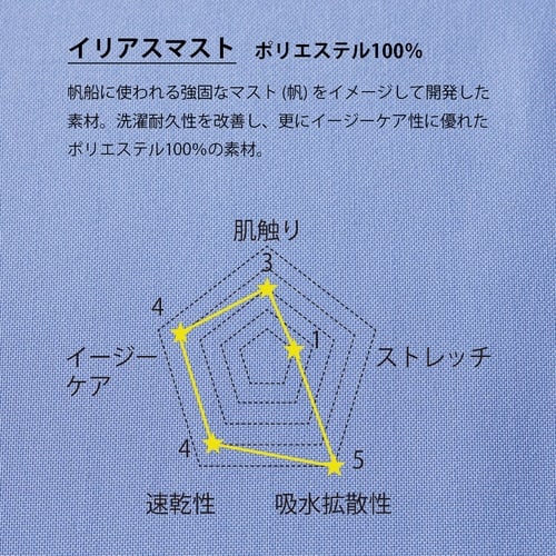 レディスジップスクラブ ブラック 4L